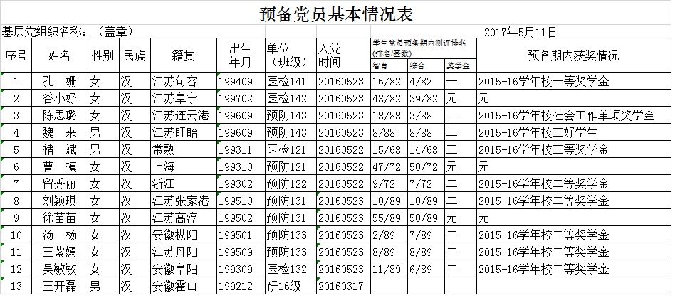 预备党员基本情况表.jpg