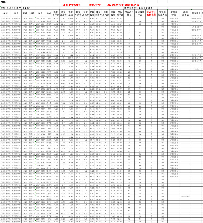 预防2023级